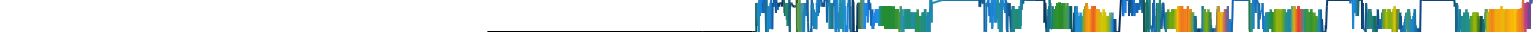 Heatmap