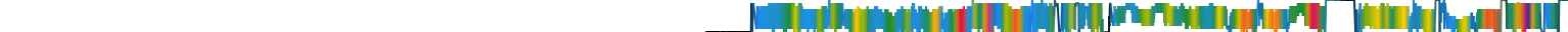 Heatmap