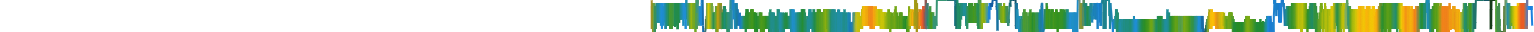 Heatmap