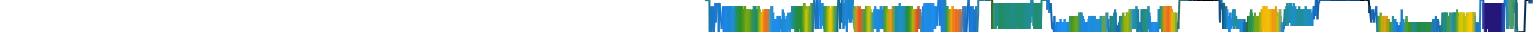 Heatmap