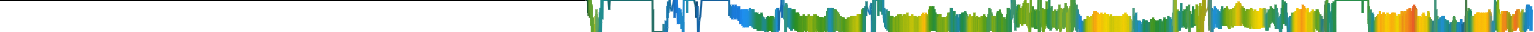 Heatmap