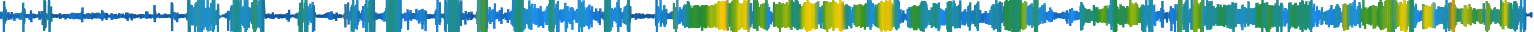 Heatmap