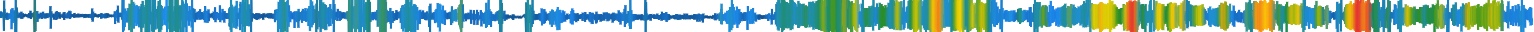 Heatmap