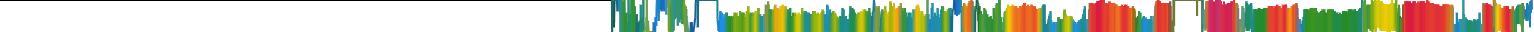 Heatmap