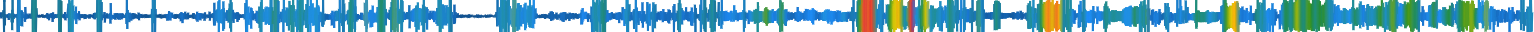 Heatmap