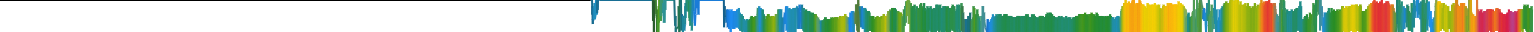 Heatmap