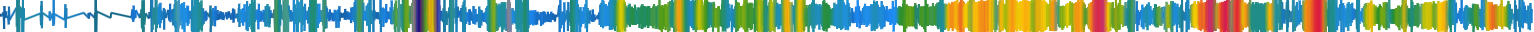 Heatmap
