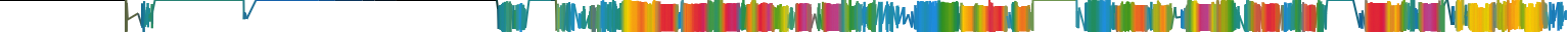 Heatmap