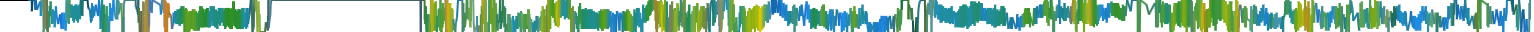 Heatmap