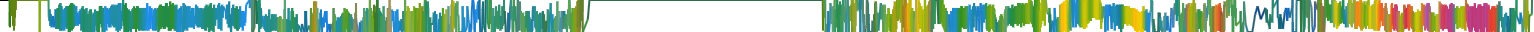 Heatmap