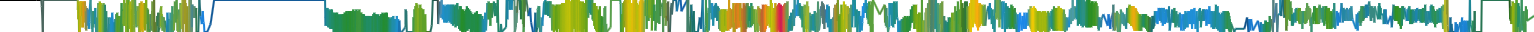 Heatmap