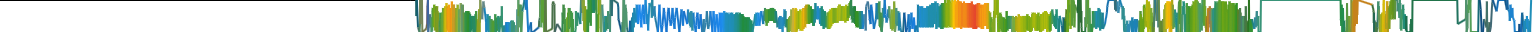 Heatmap