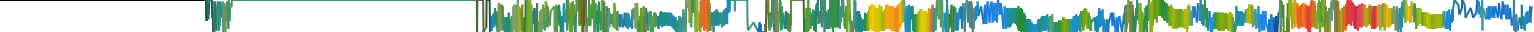 Heatmap