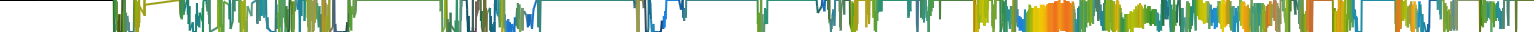 Heatmap