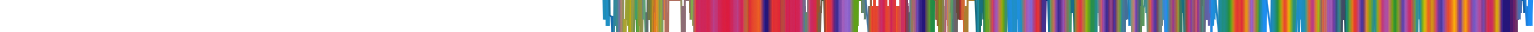 Heatmap