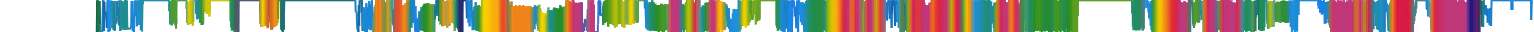 Heatmap