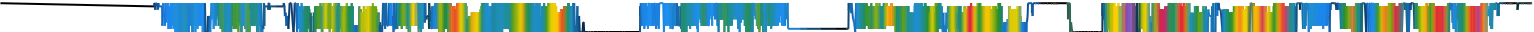 Heatmap