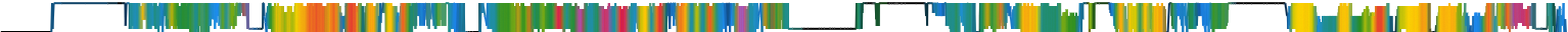 Heatmap
