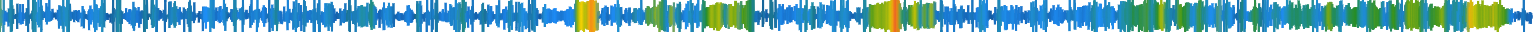 Heatmap