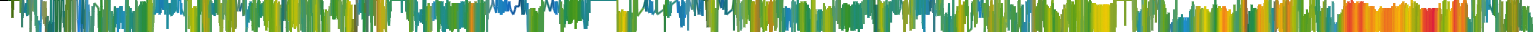 Heatmap