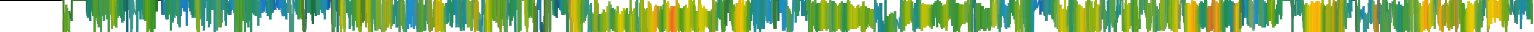Heatmap