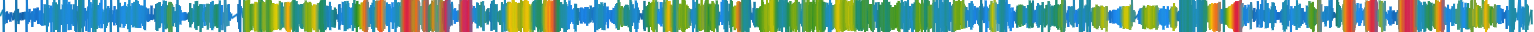 Heatmap