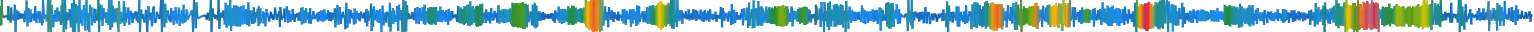 Heatmap