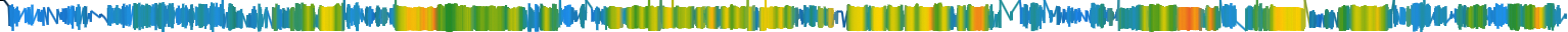 Heatmap