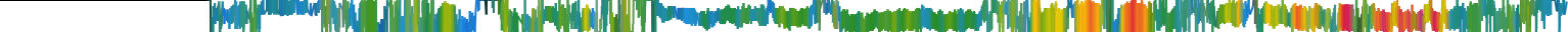Heatmap