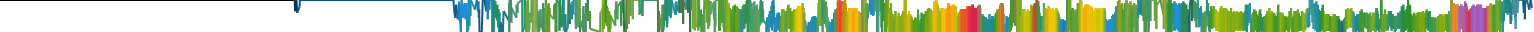 Heatmap