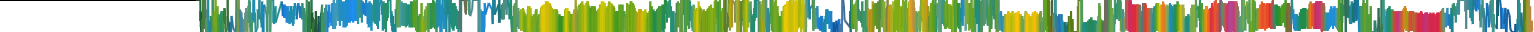 Heatmap