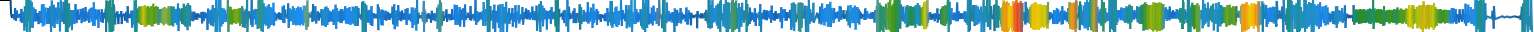 Heatmap