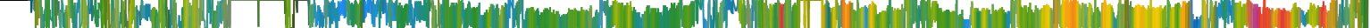 Heatmap