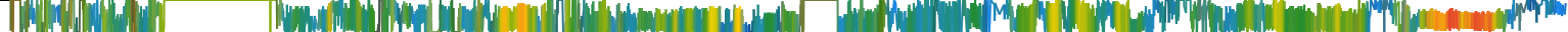 Heatmap