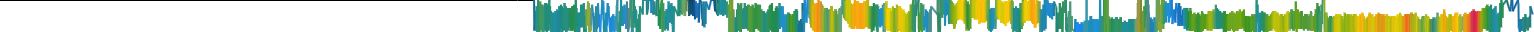 Heatmap