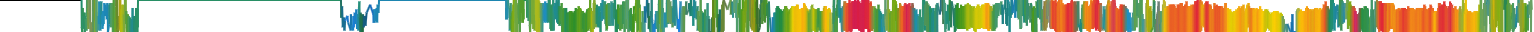 Heatmap
