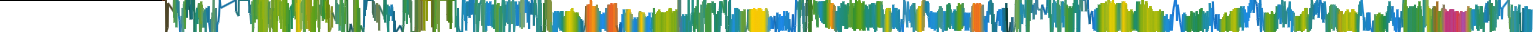 Heatmap