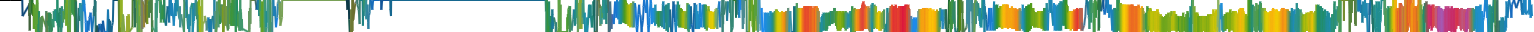 Heatmap