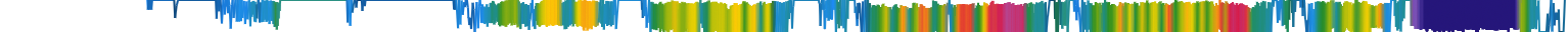 Heatmap