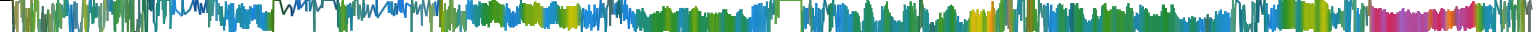 Heatmap