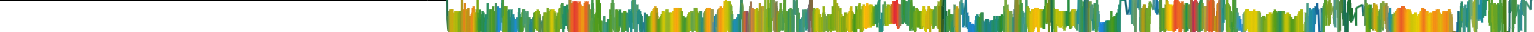 Heatmap
