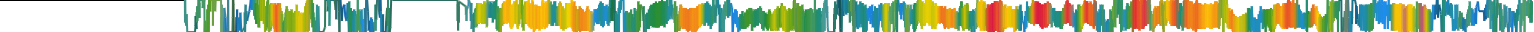 Heatmap