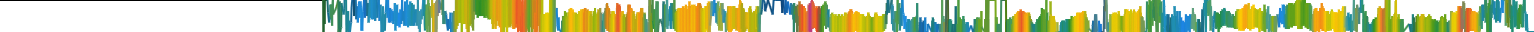 Heatmap