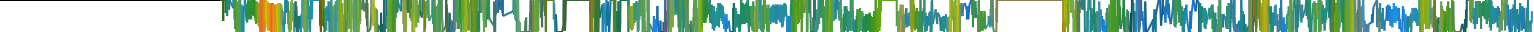 Heatmap