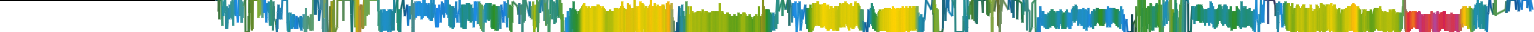 Heatmap