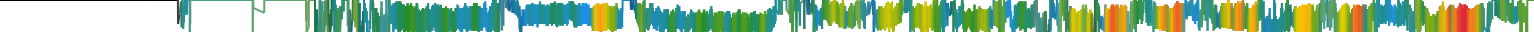 Heatmap