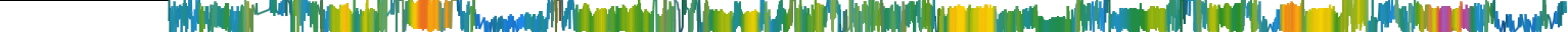 Heatmap