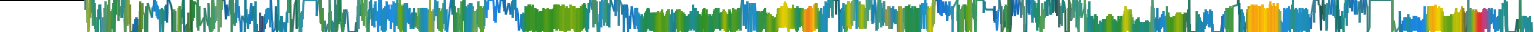 Heatmap