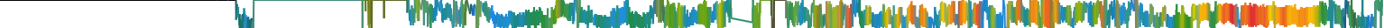 Heatmap