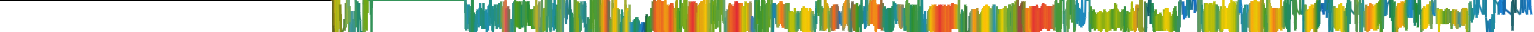 Heatmap